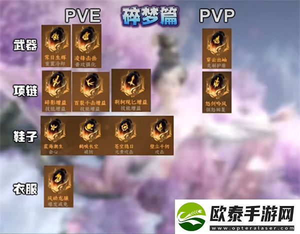 逆水寒手游1.2碎梦玩法介绍