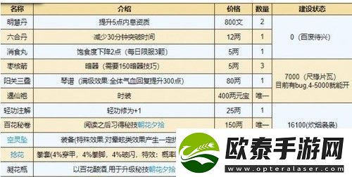 烟雨江湖桃花坞小势力解锁方法介绍