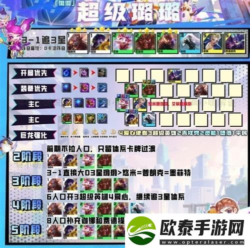 云顶之弈s8璐璐主C阵容攻略一览