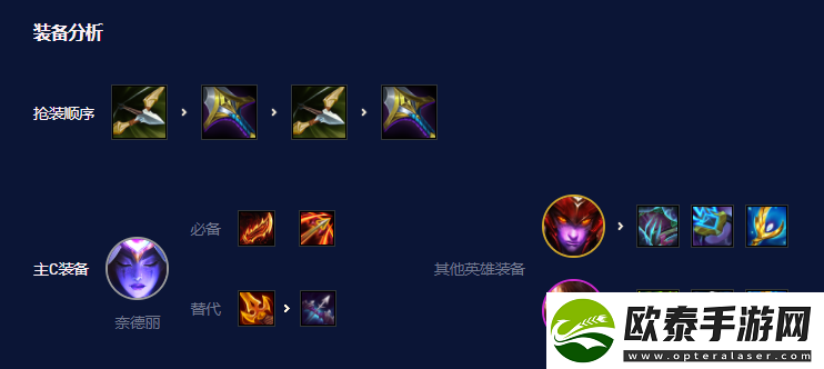 云顶之弈S7.5四换形师豹女阵容搭配