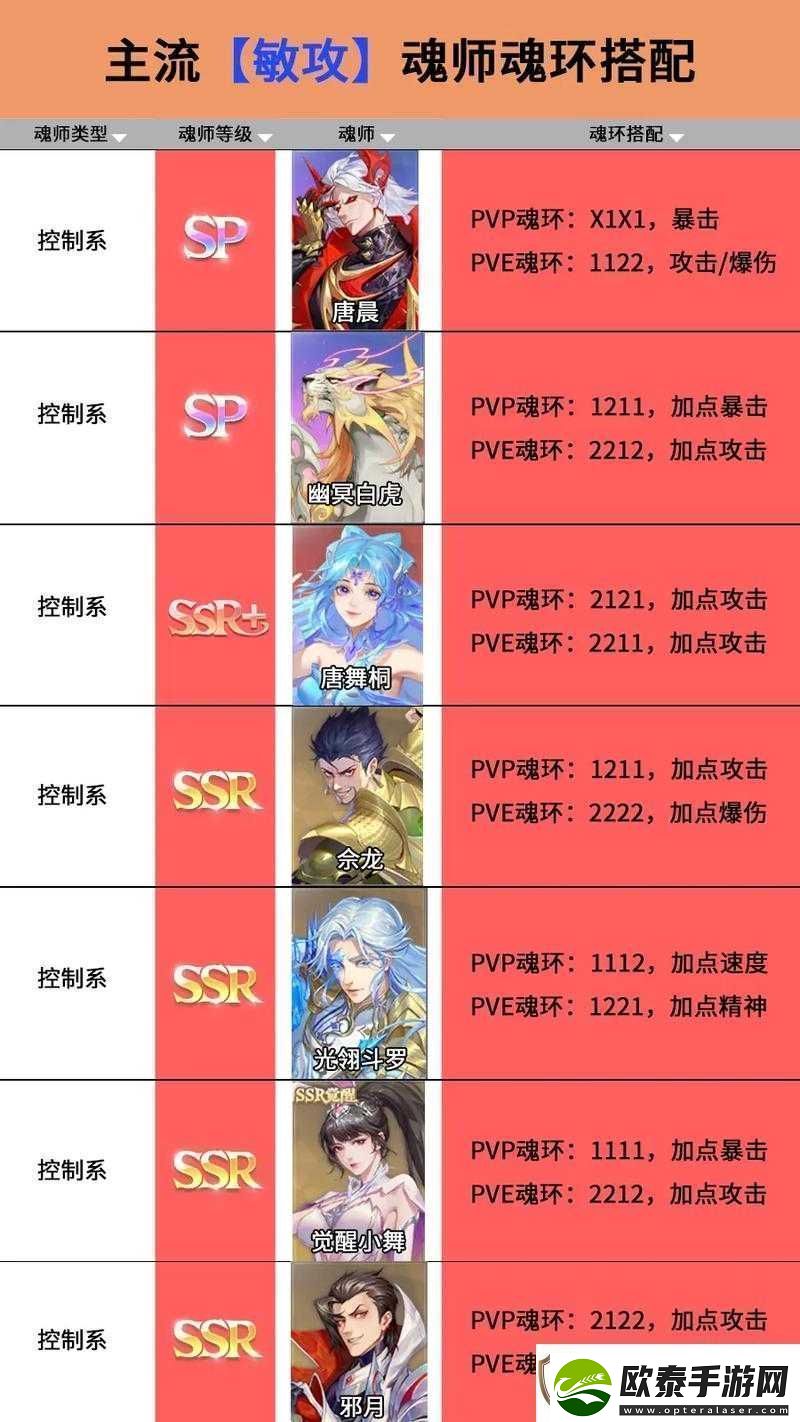 斗罗大陆魂师对决