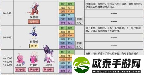 宝可梦朱紫刷努力值方法一览