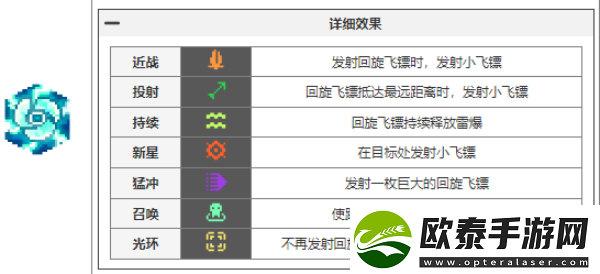 元气骑士前传瓦尔基里的祝福图鉴大全