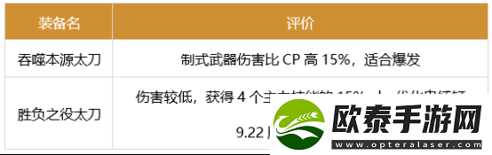 dnf刃影军团装备怎么选择