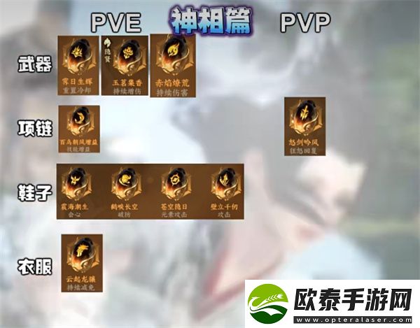逆水寒手游1.2神相玩法介绍