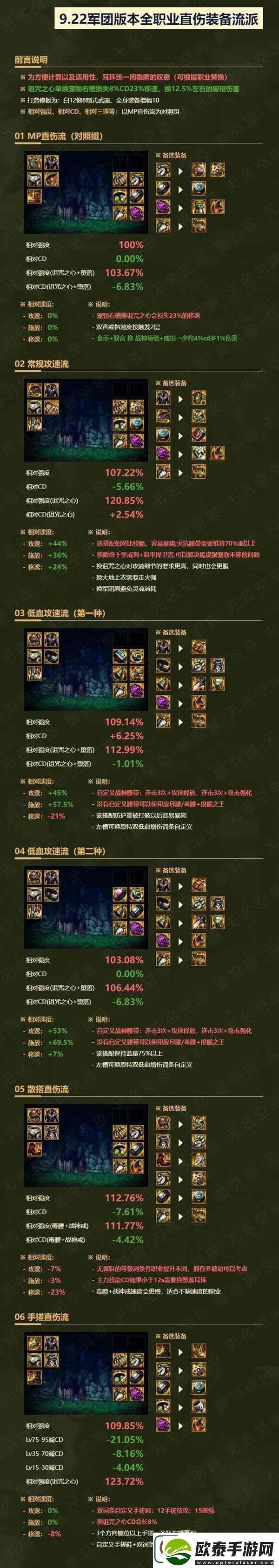 dnf刃影军团装备怎么选择