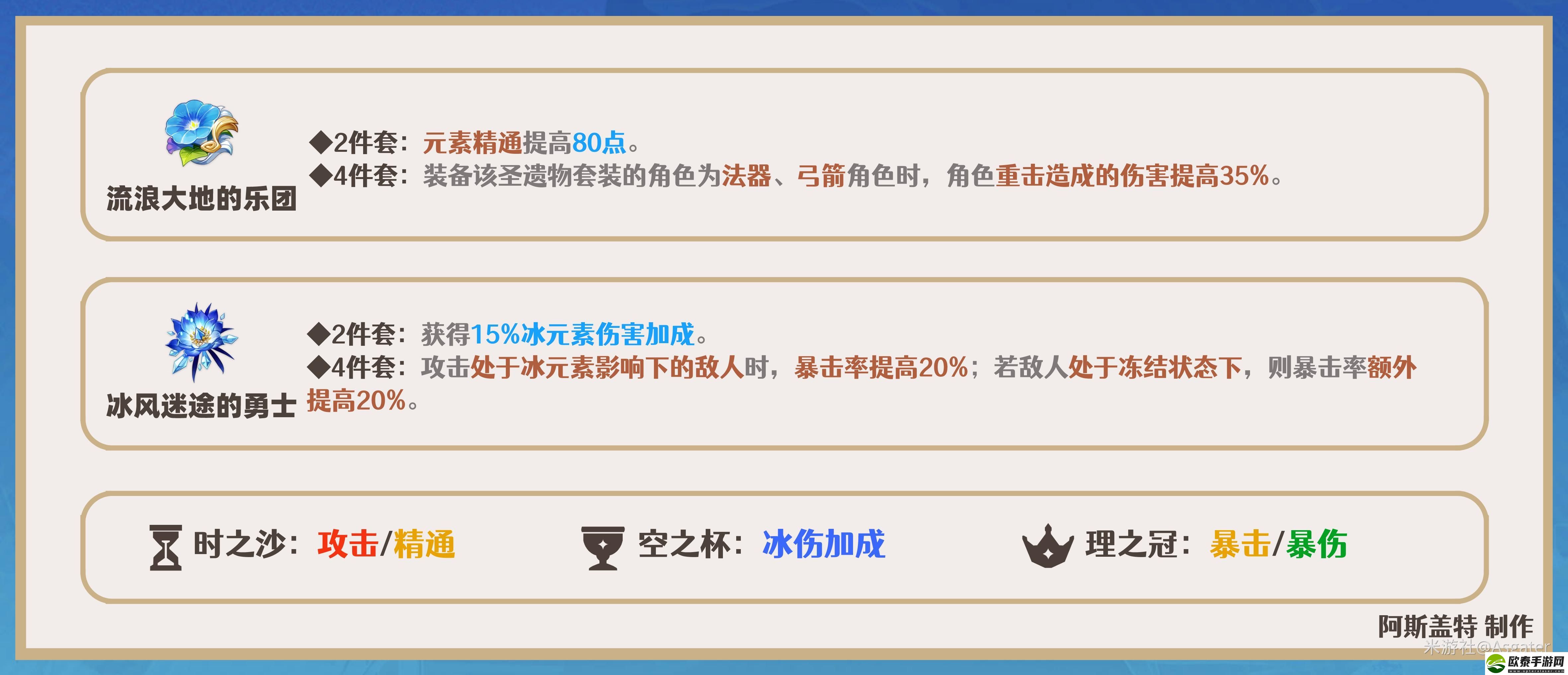 原神甘雨圣遗物如何选择2024