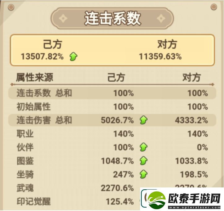 冒险大作战弩手全面解析