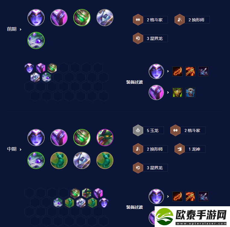 云顶之弈S7.5四换形师豹女阵容搭配