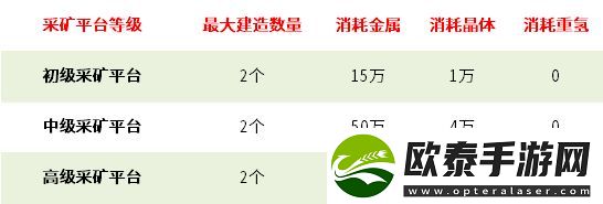 无尽的拉格朗日采矿效率提升方法攻略