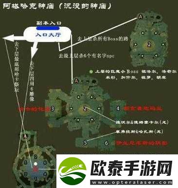 暗魔领主游戏内改造哥布林副本高效打法技巧与全面攻略
