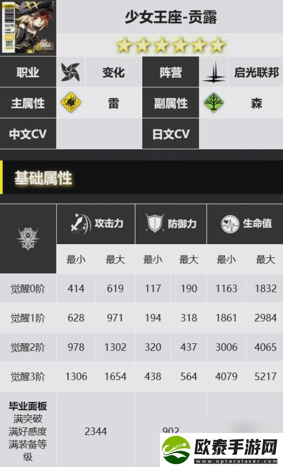 白夜极光贡露值得养吗