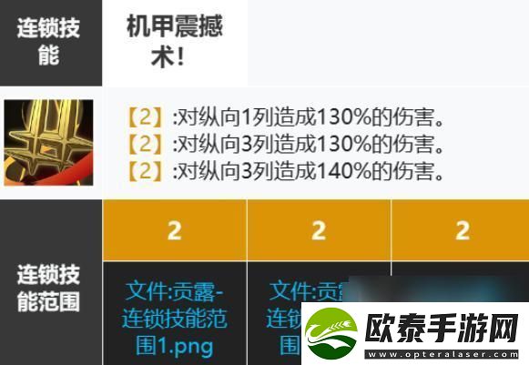 白夜极光贡露值得养吗