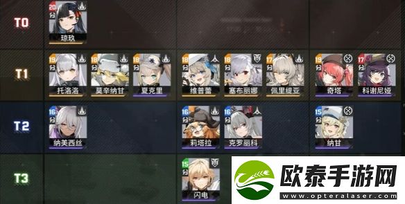 少女前线2追放开服角色强度排名