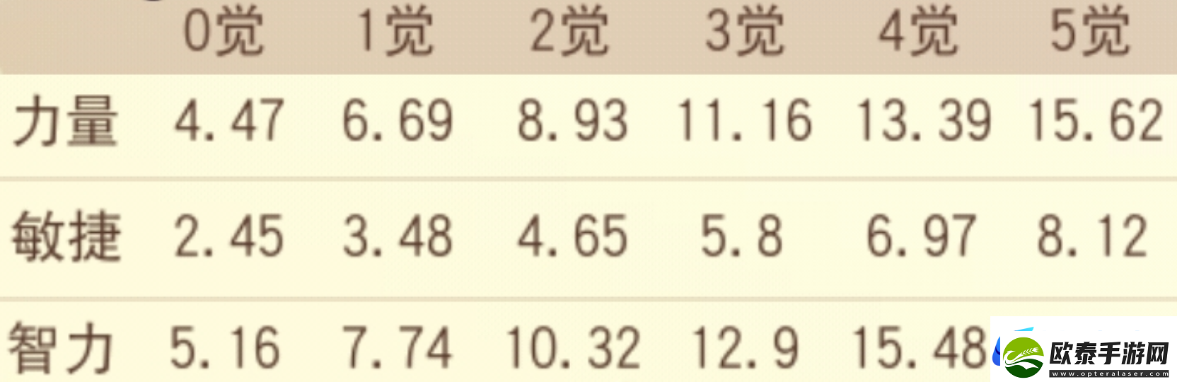 【玩家攻略】SSS狱长·麦哲伦技能分析