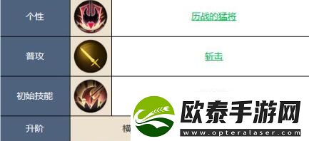 铃兰之剑马格努斯技能加点攻略
