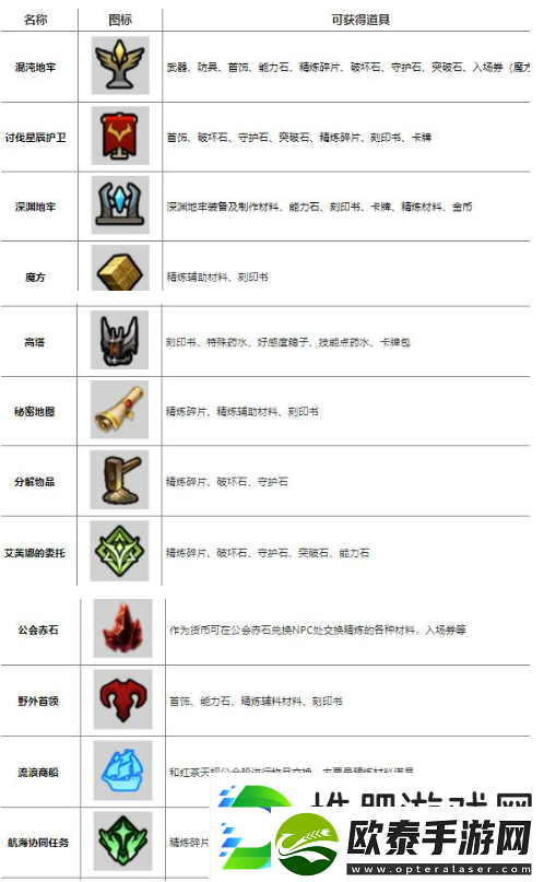 命运方舟道具怎么获得