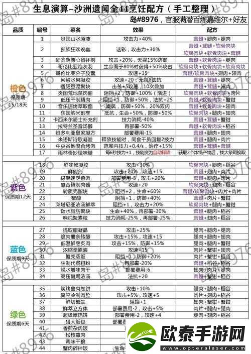 明日方舟生息演算科研系统全面深度玩法解析与策略探讨