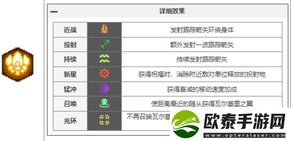 元气骑士前传瓦尔基里的祝福图鉴大全