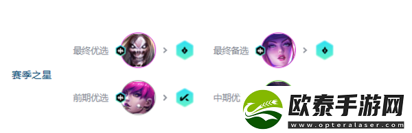 云顶之弈s10超粉死歌阵容推荐