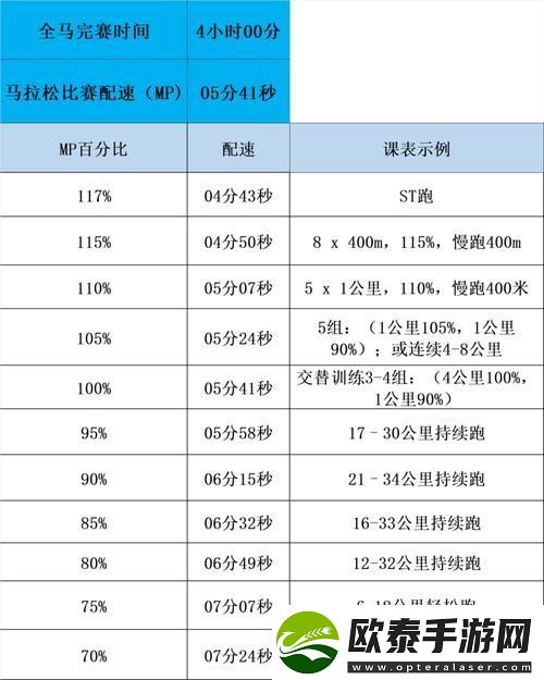 极限挑战人马配速三十分钟