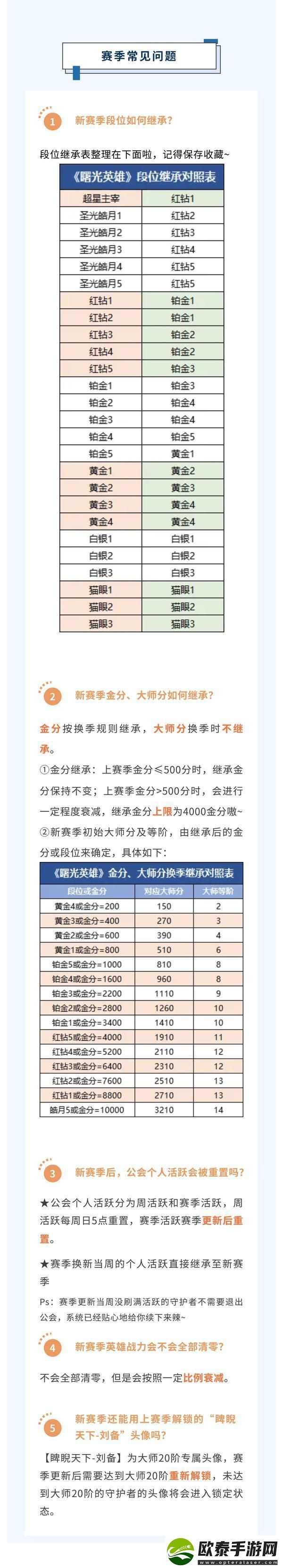 曙光英雄功能介绍