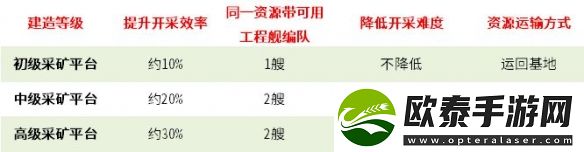 无尽的拉格朗日采矿效率提升方法攻略