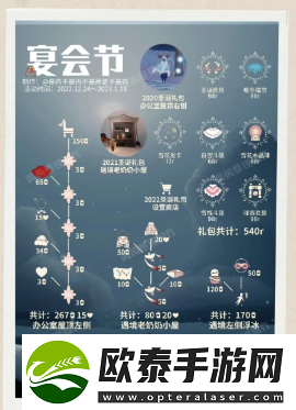 光遇圣诞宴会节先祖兑换图一览