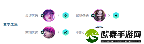 云顶之弈s10阿卡丽死歌阵容推荐