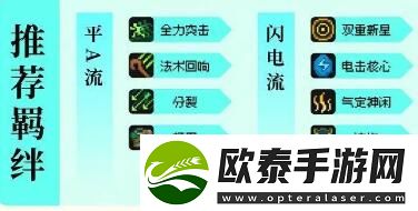 元气骑士前传风暴刺客攻略