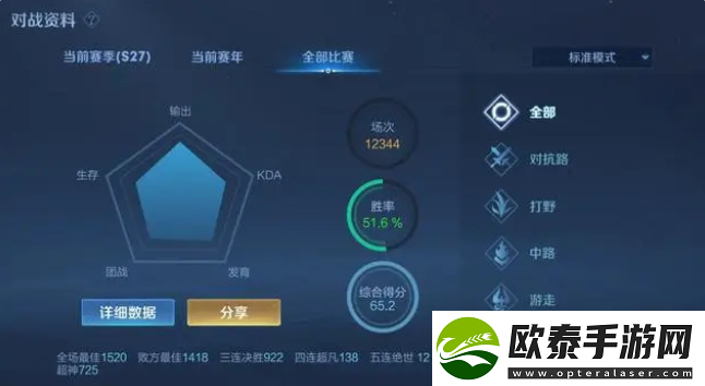 王者荣耀连胜之后怎么避免连败