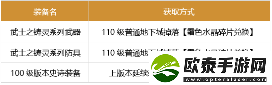 dnf刃影军团装备怎么选择