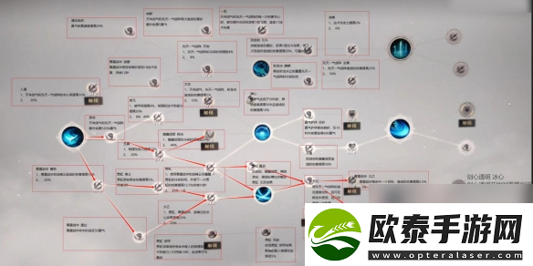 诛仙世界剑青云贯虹流副本天赋怎么点