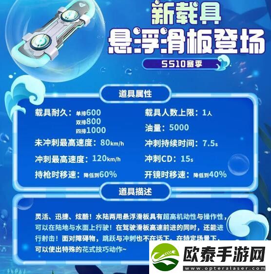 香肠派对悬浮滑板属性介绍