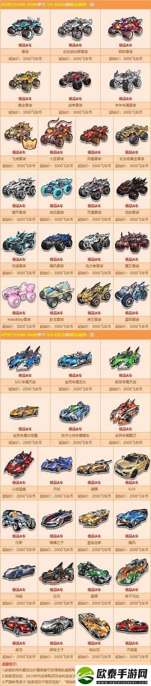 QQ飞车手游A车全面大赏探索赛道王者哪款A车才是你的专属座驾