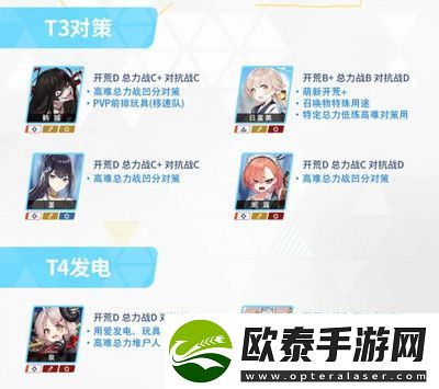 蔚蓝档案初始角色推荐介绍
