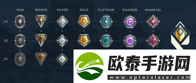 无畏契约段位限制介绍
