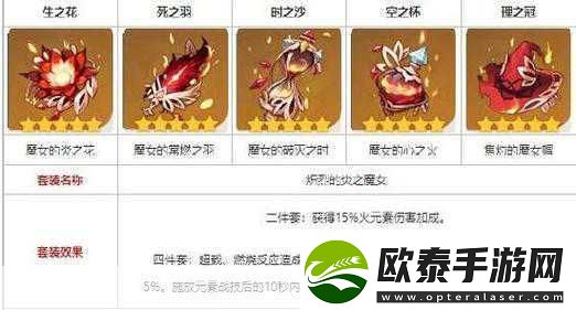 深入剖析