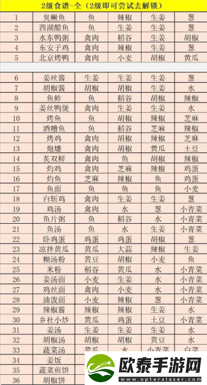 江湖悠悠精致午餐食谱大全