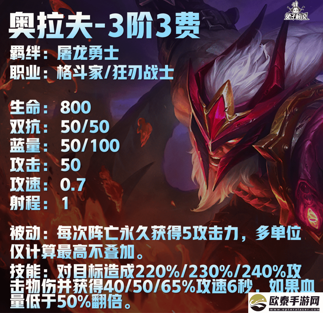 云顶之弈S7.5六屠龙勇士阵容搭配攻略