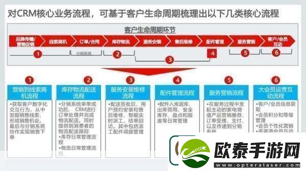 成免费crm每天提升客户关系管理的秘诀与技巧