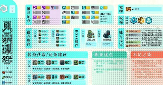 元气骑士前传风暴刺客攻略