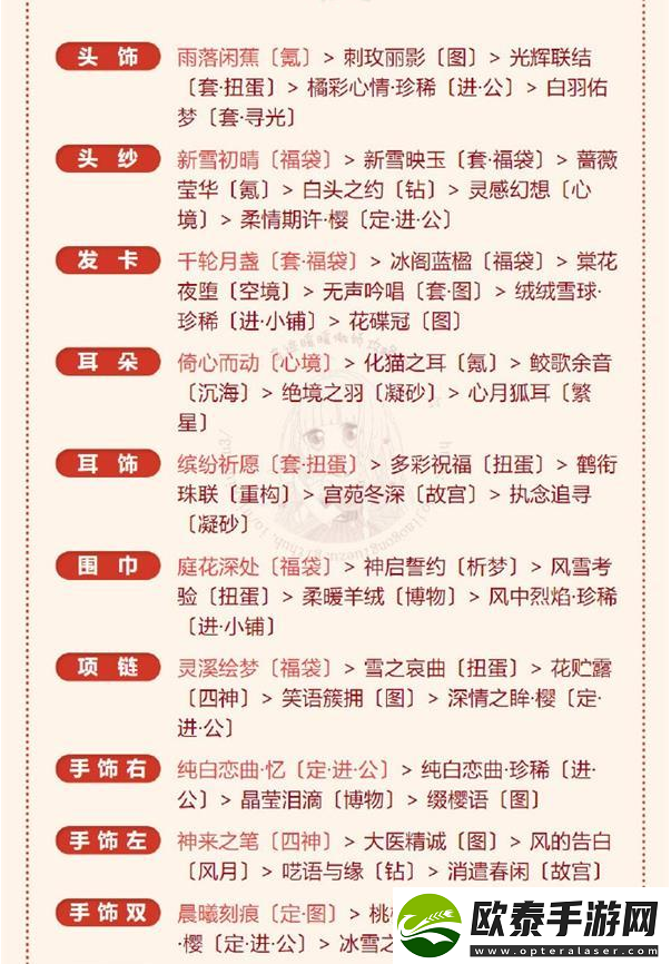 奇迹暖暖冰雪魔法高分搭配推荐