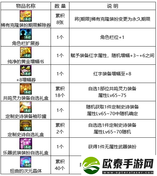 dnf梅灵相伴环游神界活动攻略