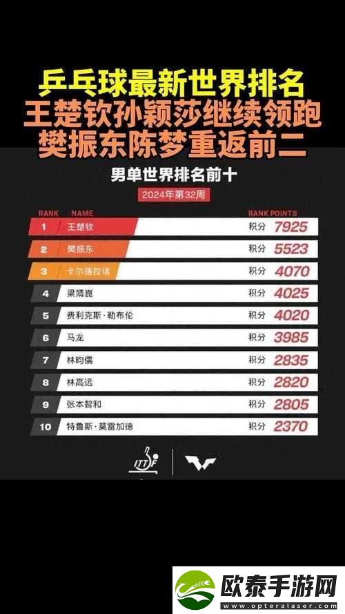国际乒联公布最新世界排名中国选手排名情况及分析
