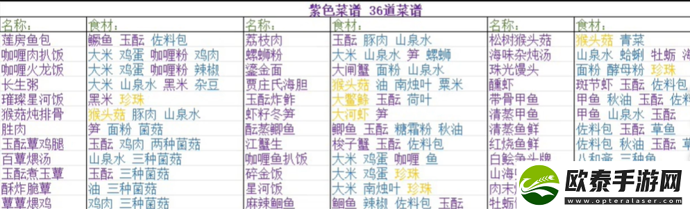 浮生忆玲珑菜谱大全