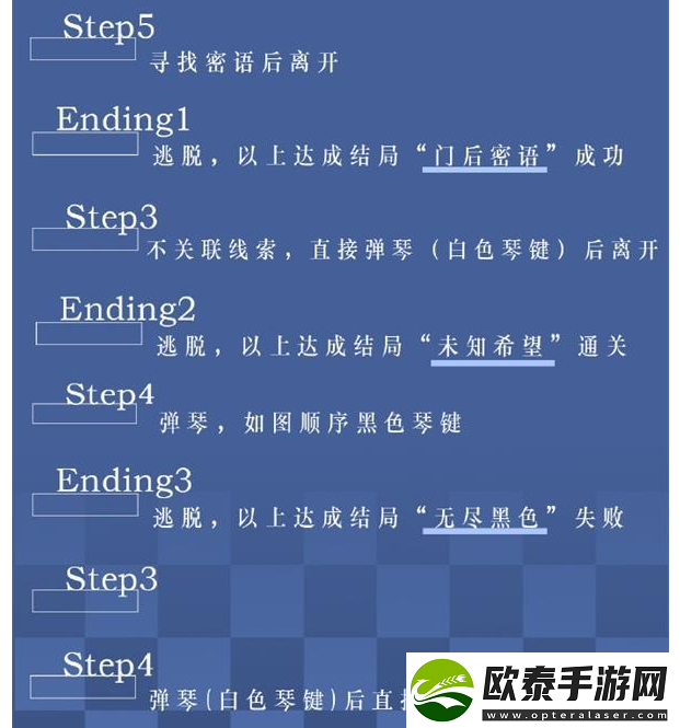 世界之外迷失空间攻略