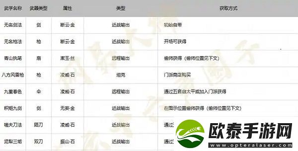燕云十六声武学升级材料怎么获得