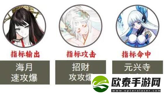 阴阳师2023超鬼王第七天阵容推荐