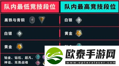 无畏契约段位限制介绍
